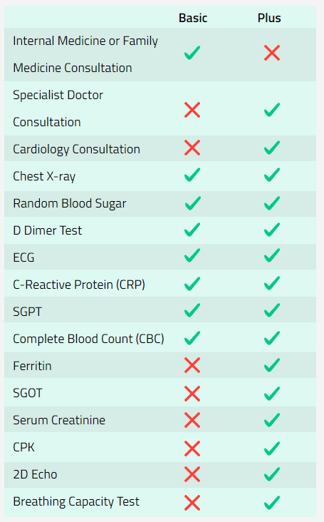POST COVID HEALTH PACKAGE